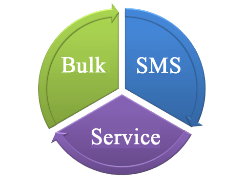 bulk-sms-service-500x500